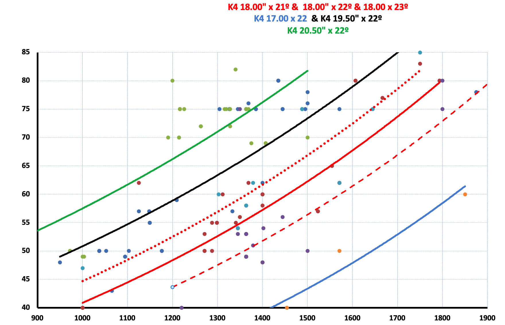 K4 Power vs RPM
